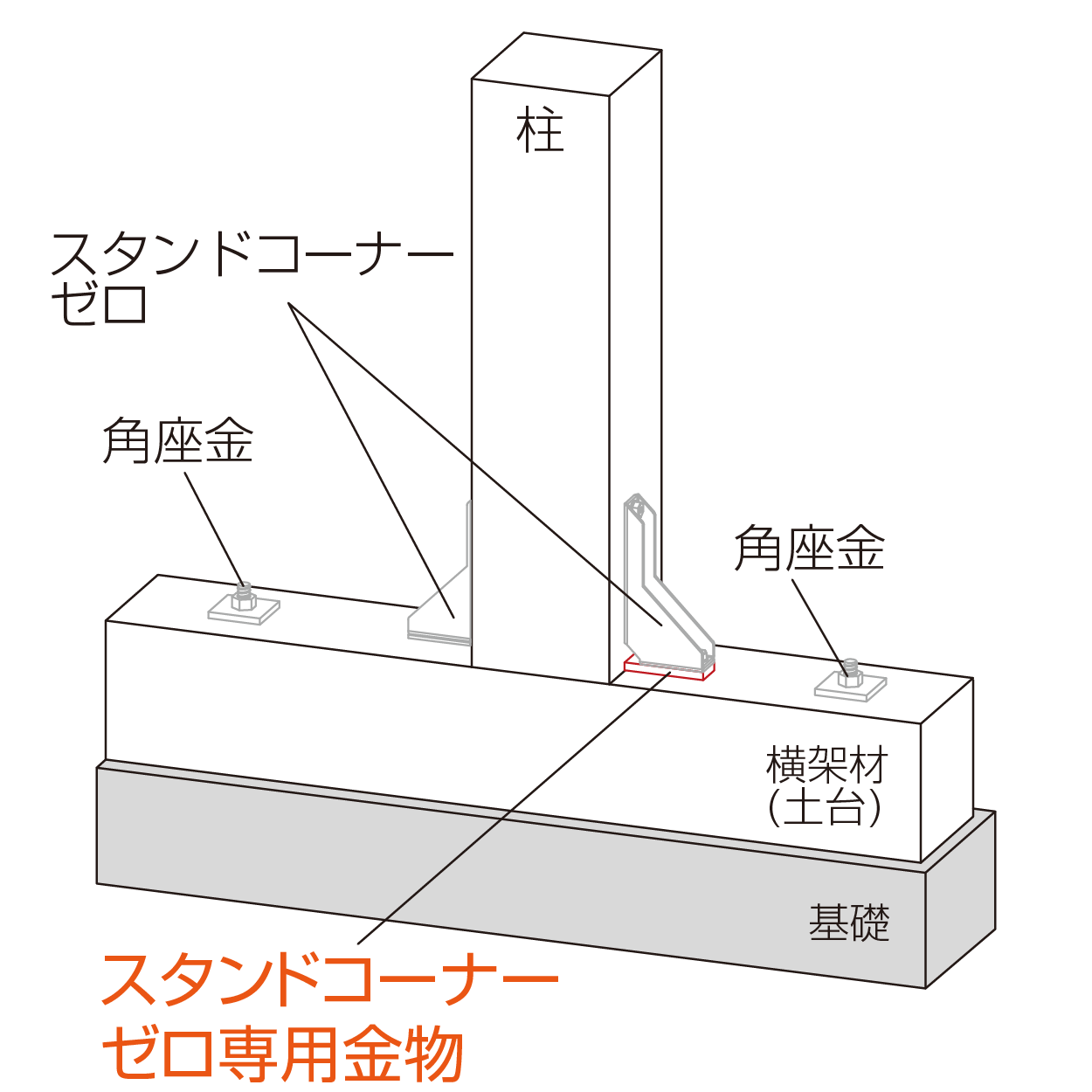 スタンドコーナーゼロ専用金物 柱脚使用例（中柱）