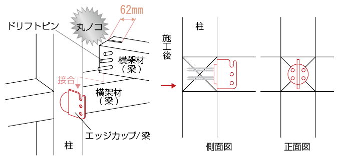 スリットのプレカットが不要です