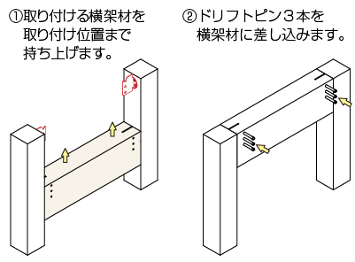 下から横架材を持ち上げて固定する場合