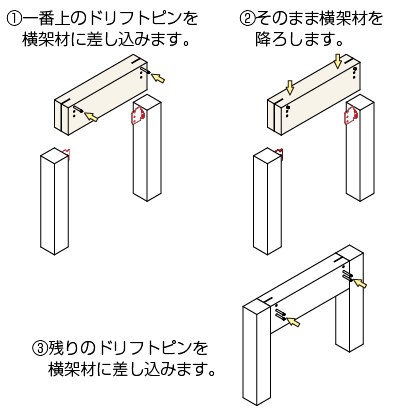 上から横架材を差し込んで固定する場合