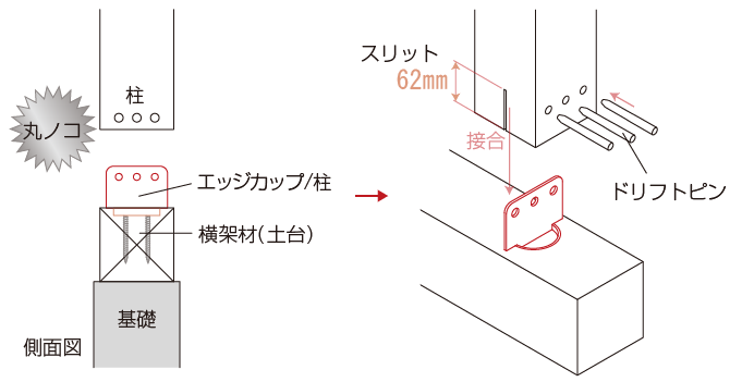 スリットのプレカットが不要です