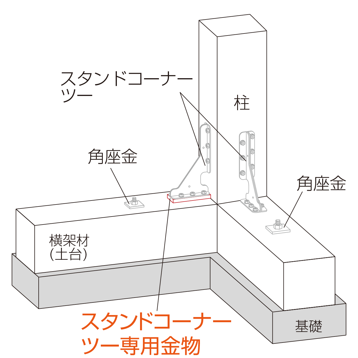 スタンドコーナーツー専用座金 柱脚使用例（隅柱）