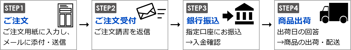 ご注文から商品出荷まで