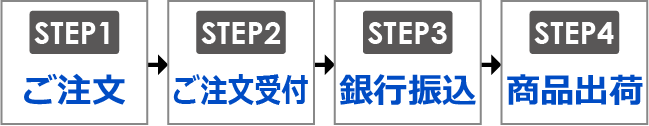 ご注文から商品出荷まで