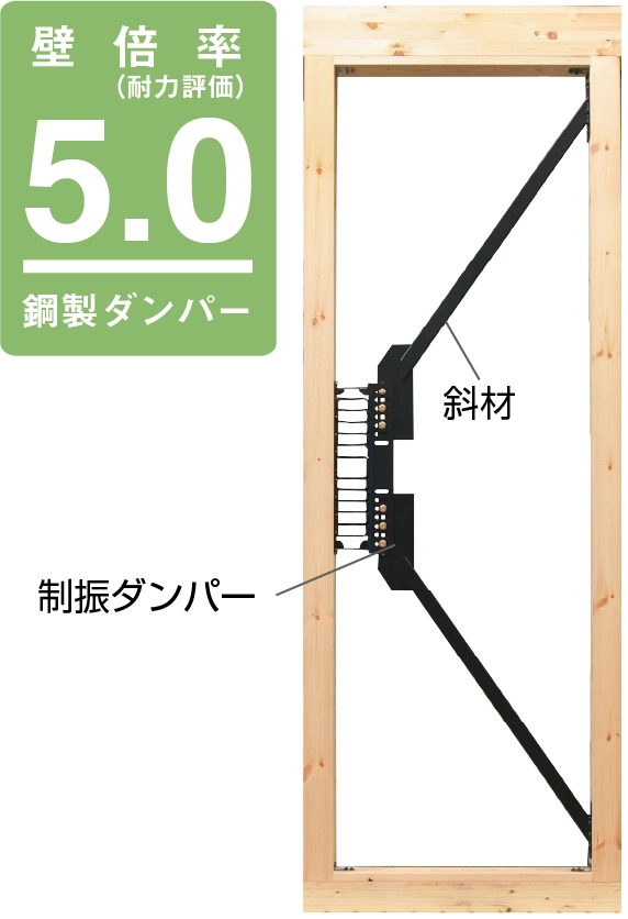 壁倍率5.0倍
