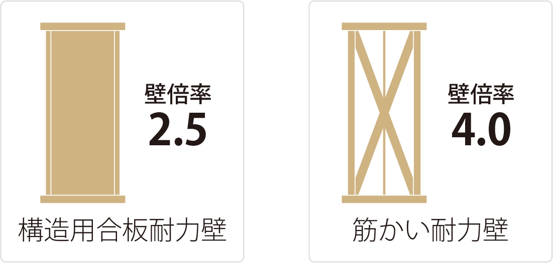 合板と筋かい