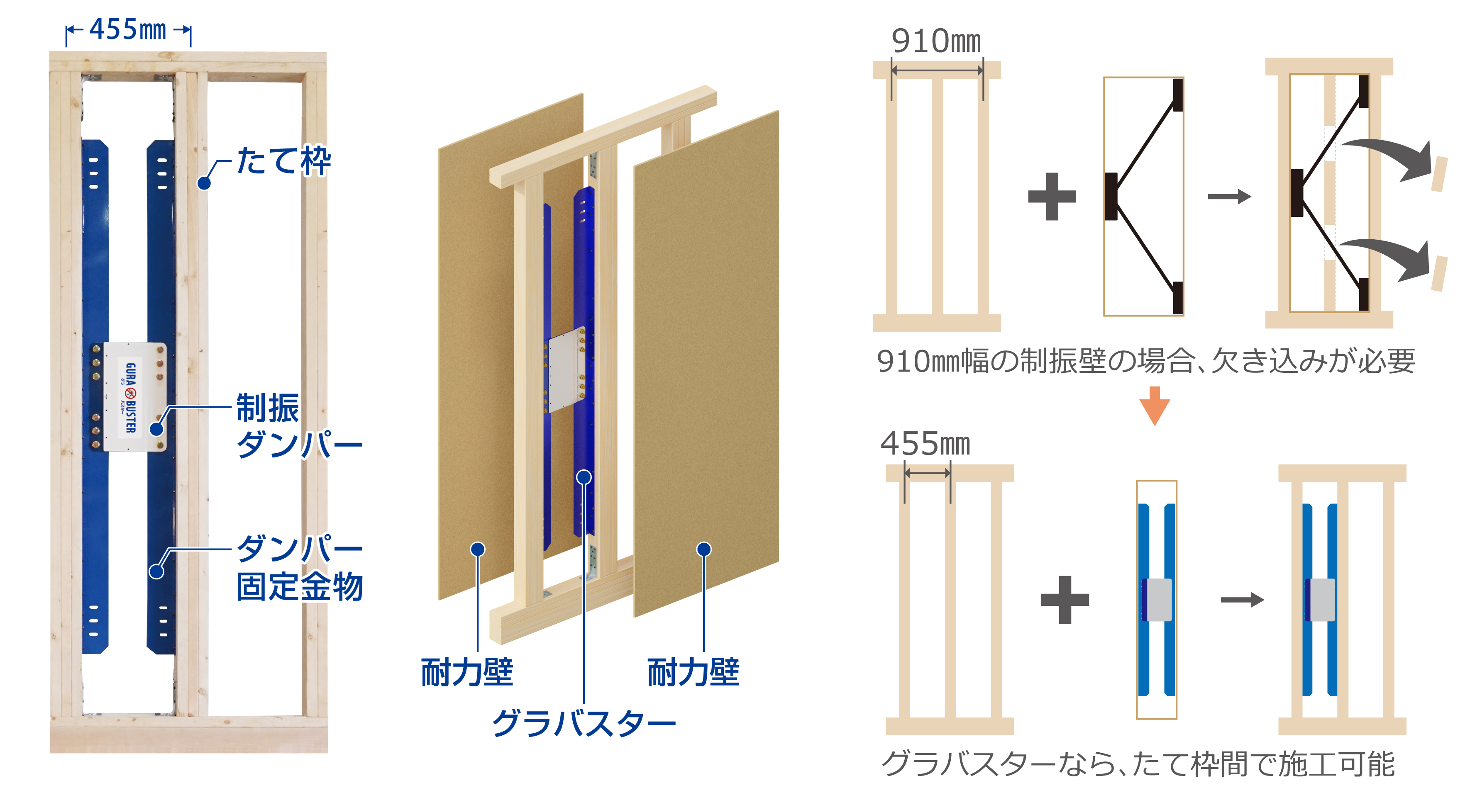 枠組壁工法」の住宅に設置しやすいグラバスター