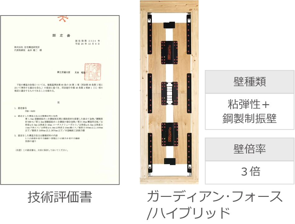 ガーディアン・フォース/ハイブリッド　技術評価書