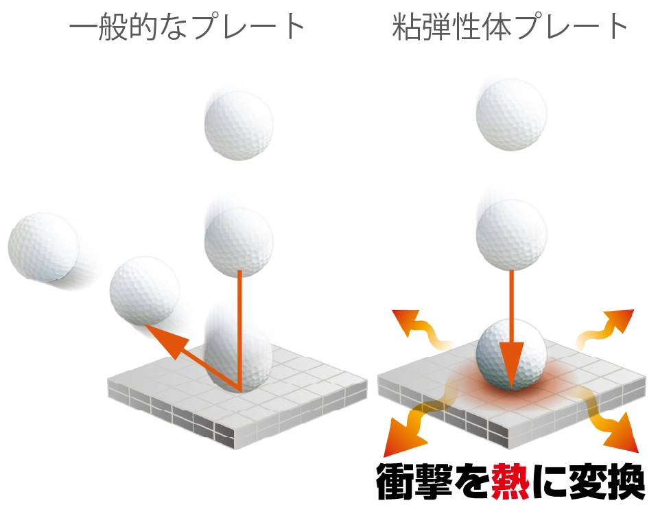 揺れを熱に変換して吸収する粘弾性体
