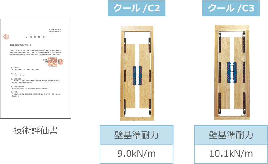 日本建築防災協会の技術評価