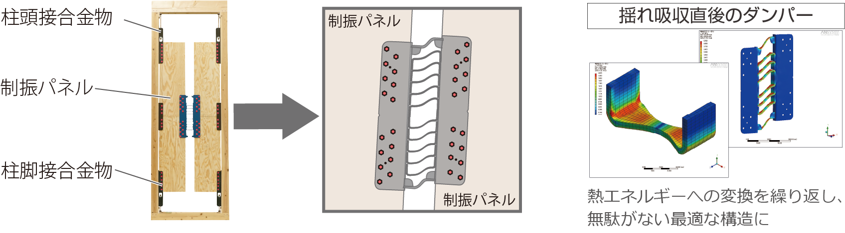 制振ダンパー