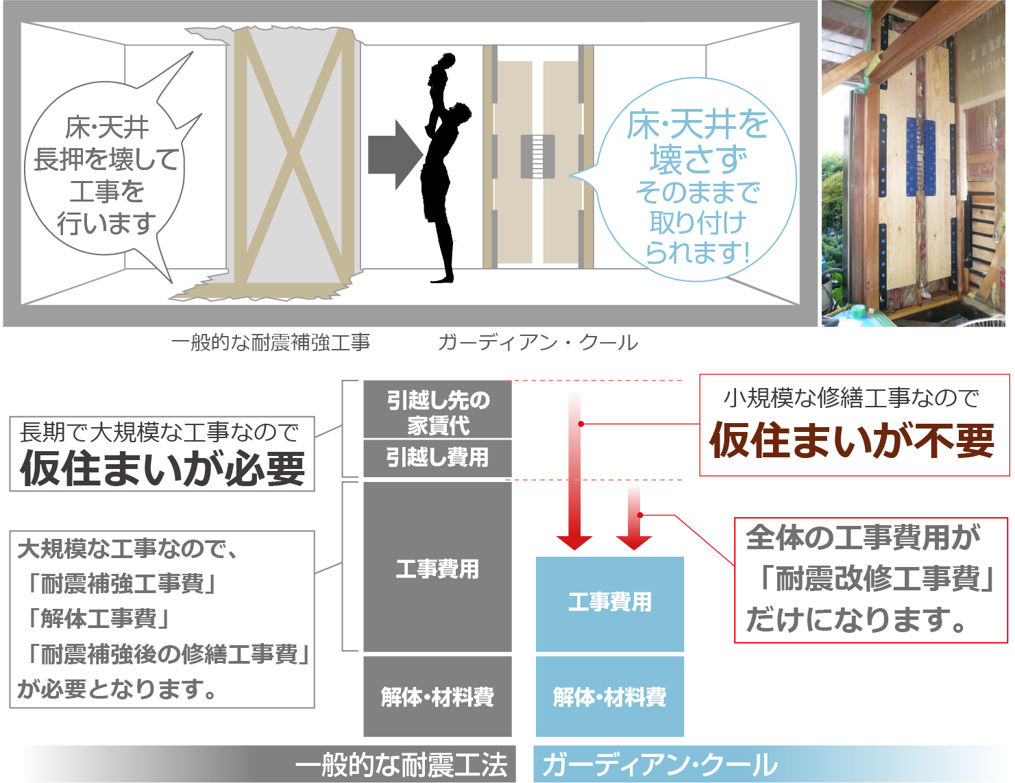 一般的な耐震改修との工事比較