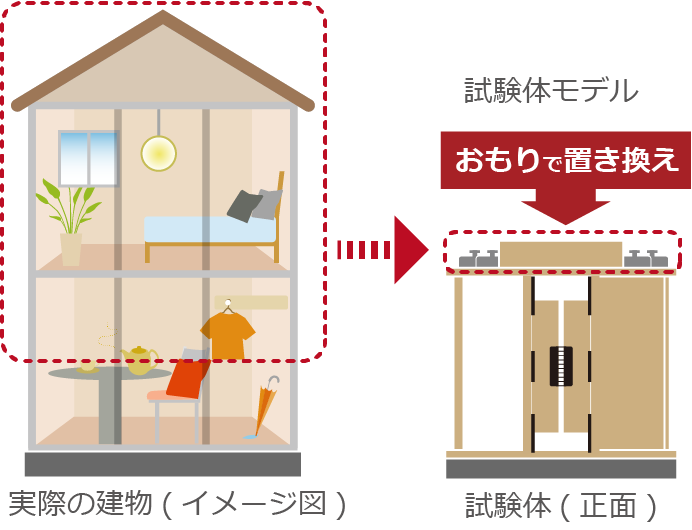 実験建築物モデル(イメージ図) 試験体(正面)