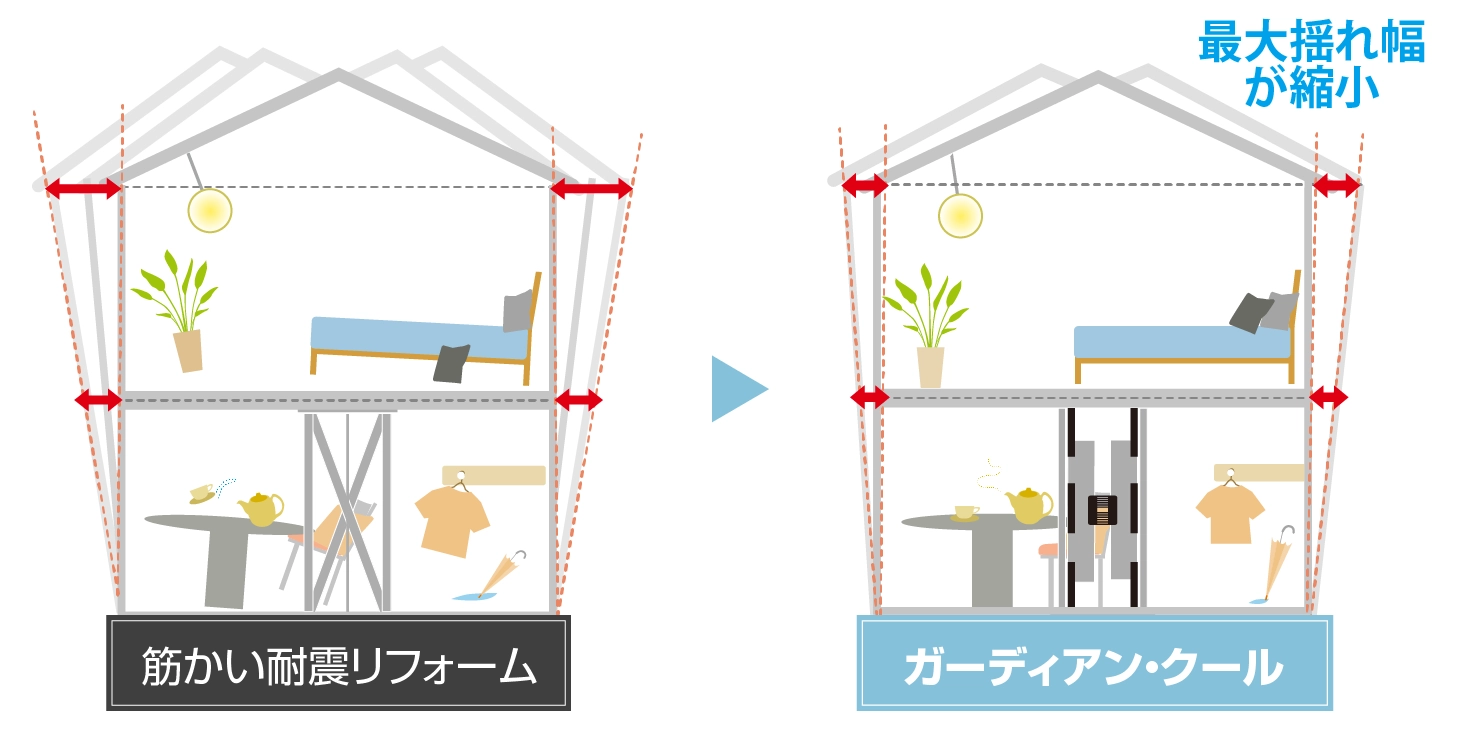 最大揺れ幅の比較