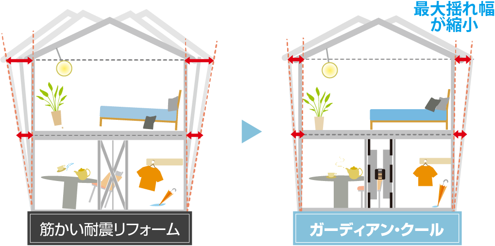 最大揺れ幅の比較