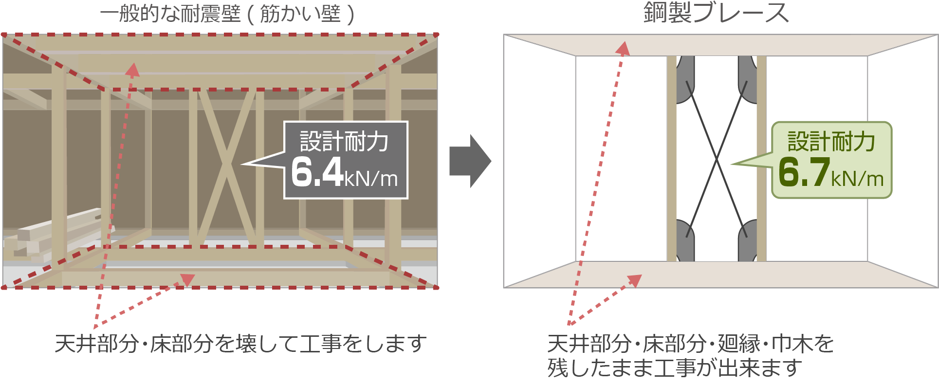 一般的な耐震壁とガーディアン・シールド鋼製ブレースの工事の様子