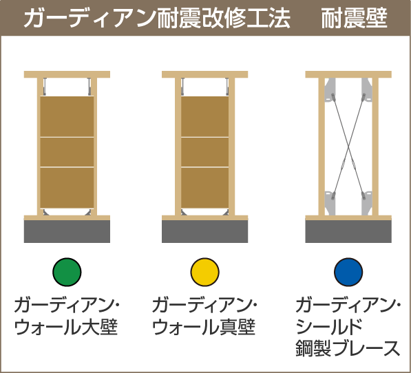 ガーディアン耐震改修工法耐震壁