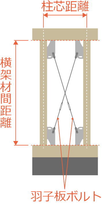 鋼製ブレースの柱芯距離と横架材間距離