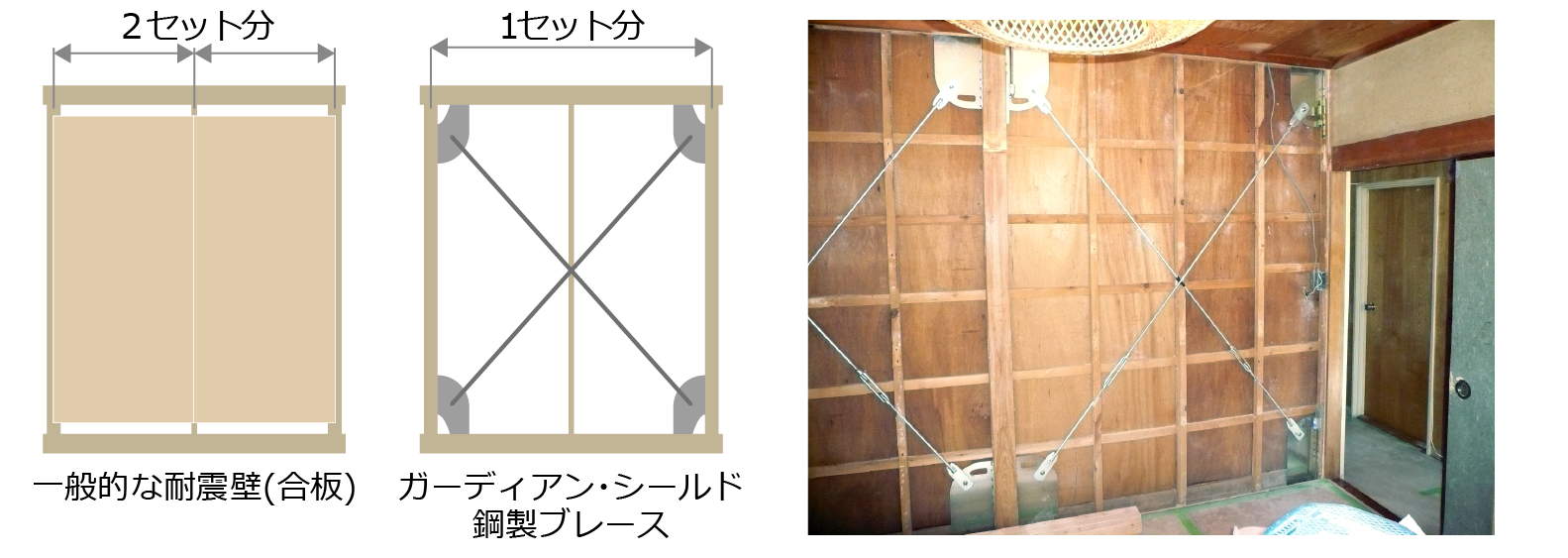 柱芯距離が広い場合の比較