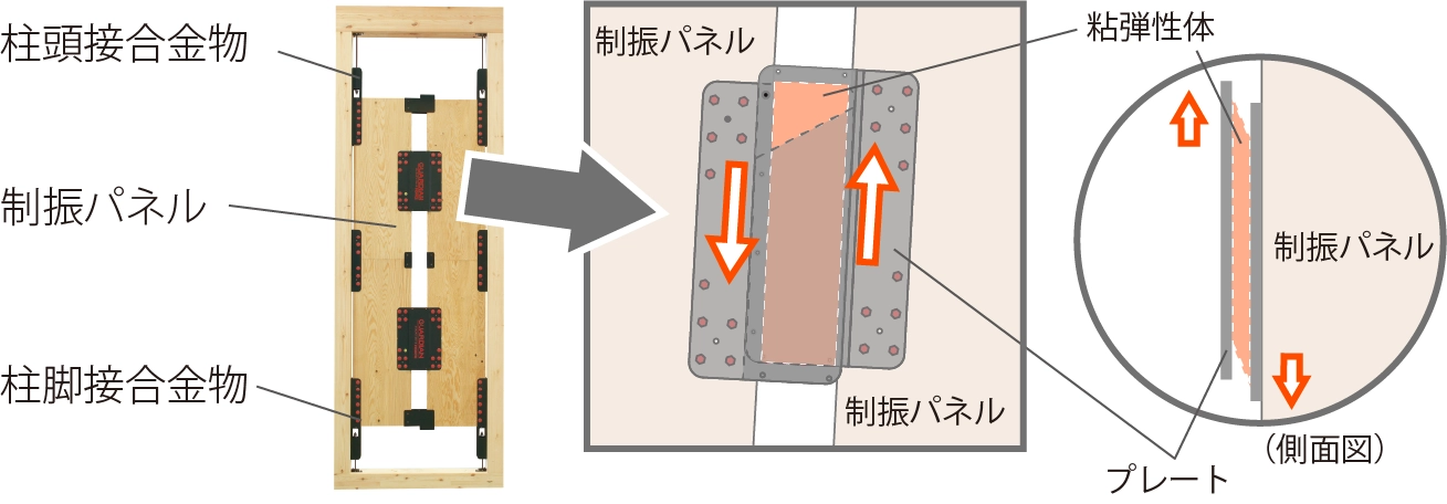 制振ダンパー