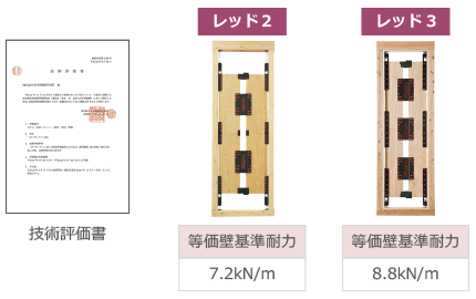 日本建築防災協会の技術評価