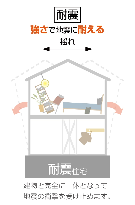 耐震の特徴
